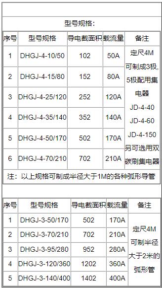 91视频APP成人機上的多級別**滑觸線有幾種構造形式